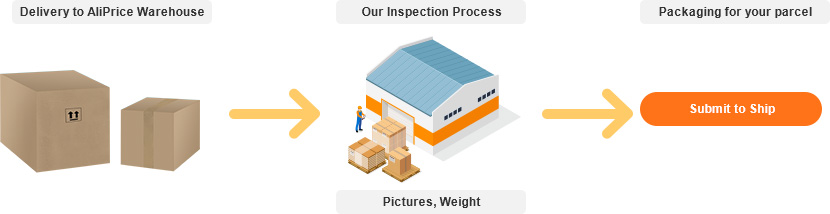 inspection-and-storage